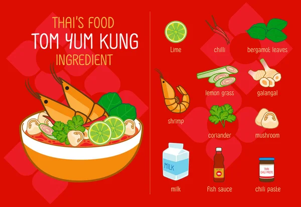  Tom Yum Kung 'un malzemeleri. Tayland Baharatlı Çorbası ünlü bir yiyecek, izole edilmiş, Vektör İllüstrasyonu.