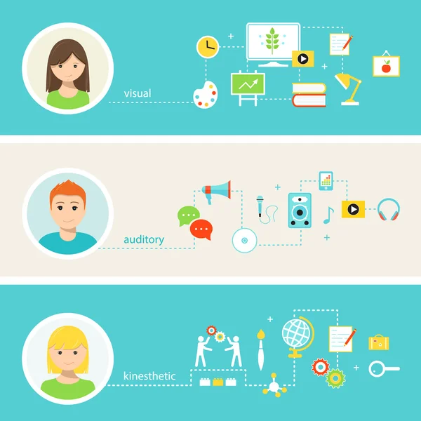 Stili di apprendimento visivi, uditivi e cinestetici. Concetto educativo. Progettazione infografica — Vettoriale Stock