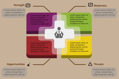 SWOT analizi bilgi grafiği