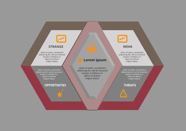 SWOT analizi bilgi grafiği