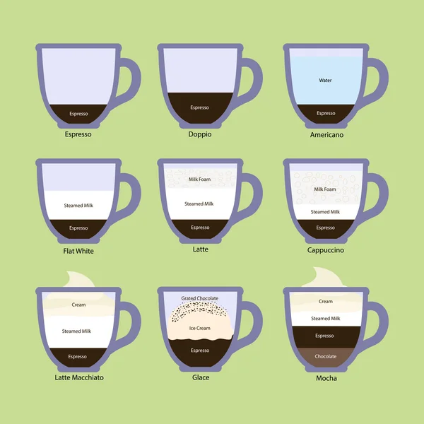 Виды кофе и их приготовление — стоковый вектор