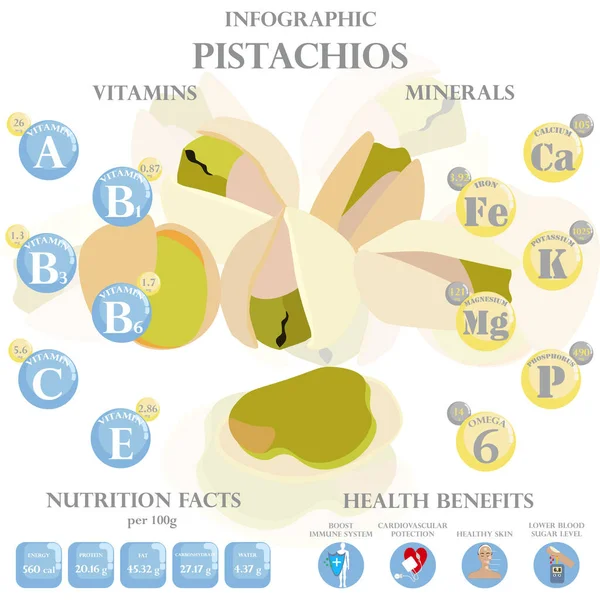 Infografika Pisztáciában Lévő Tápanyagokról Vektor Illusztráció Pisztácia Vitaminok Diófélék Egészséges — Stock Vector