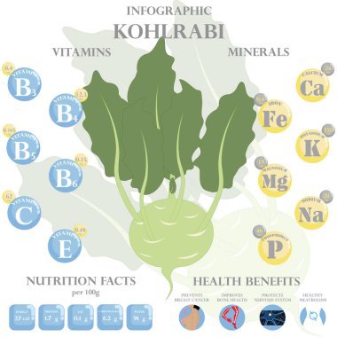 Kohlrabi beslenme bilgileri ve sağlık faydaları bilgileri. Kohlrabi 'nin sağlık yararları
