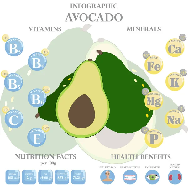 Datos Nutricionales Del Aguacate Infografía Beneficios Para Salud Beneficios Para — Archivo Imágenes Vectoriales