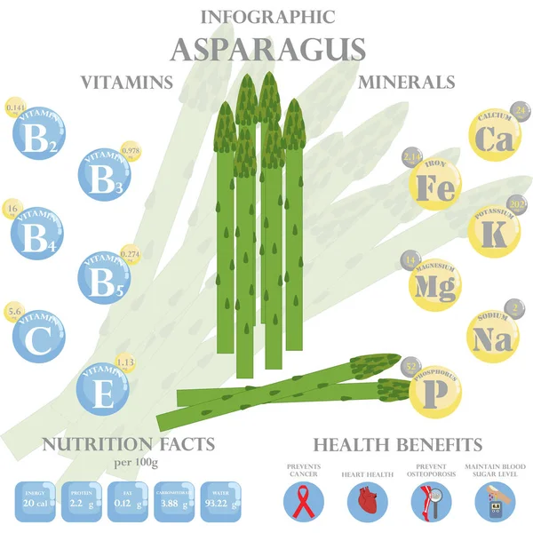 Datos Nutricionales Los Espárragos Infografía Beneficios Para Salud Beneficios Para — Archivo Imágenes Vectoriales