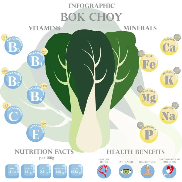 Bok Choy Fakty Żywieniowe Korzyści Zdrowotne Infografiki Korzyści Zdrowotne Dla — Wektor stockowy