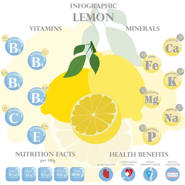 Información Nutricional Del Limón Infografía Beneficios Para Salud Beneficios Para — Archivo Imágenes Vectoriales