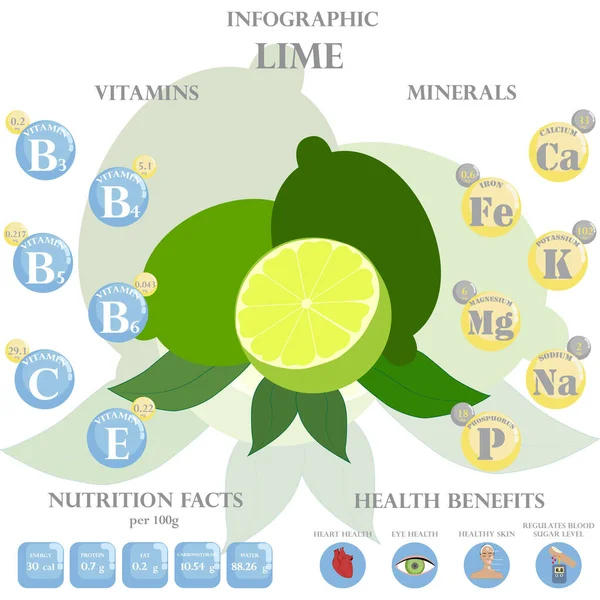 Lime Διατροφικά Δεδομένα Και Οφέλη Για Την Υγεία Infographic Οφέλη — Διανυσματικό Αρχείο