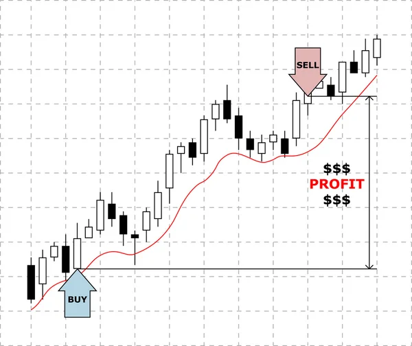 Forex γράφημα με τα κεριά japanise. — Διανυσματικό Αρχείο