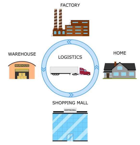 Concept van de levering van de goederen. Logistiek metafoor. — Stockvector