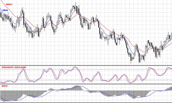 Forex hisse senedi grafiği. — Stok Vektör