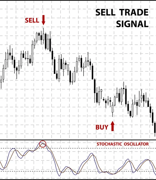 Burzovní graf Forex. — Stockový vektor