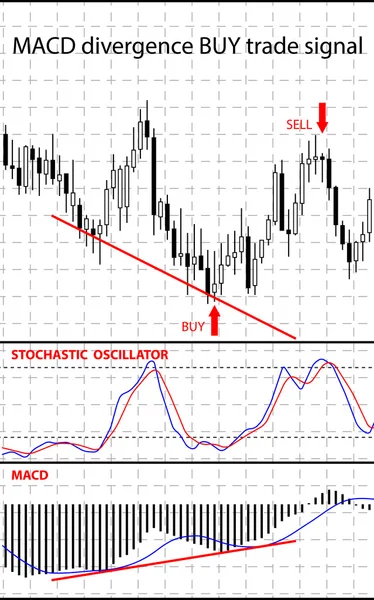 Forex hisse senedi grafiği. — Stok Vektör