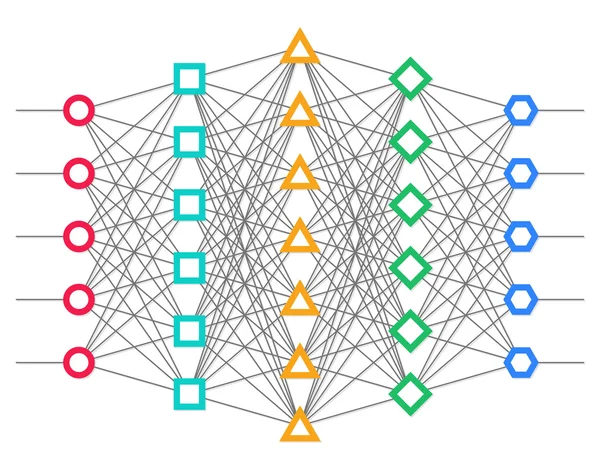 Rede neural. Rede de neurônios . — Vetor de Stock