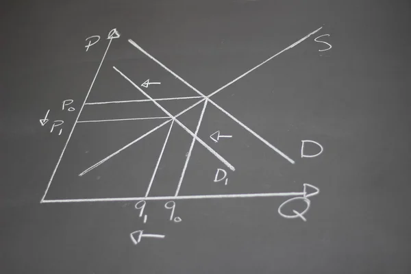 La scienza dell'economia — Foto Stock