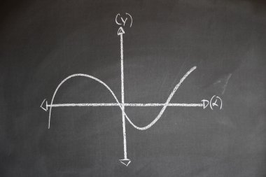 Bir kara tahta üzerinde matematik