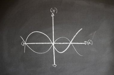 Bir kara tahta üzerinde matematik