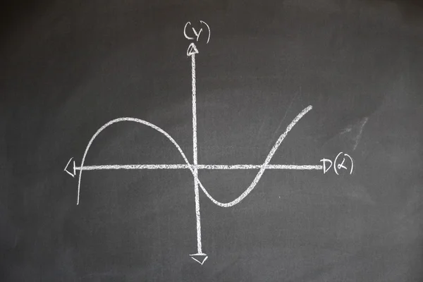 Studiare matematica su una lavagna — Foto Stock