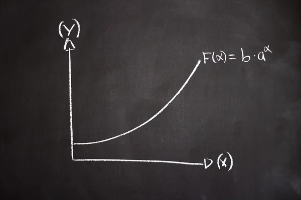 La scienza in matematica — Foto Stock