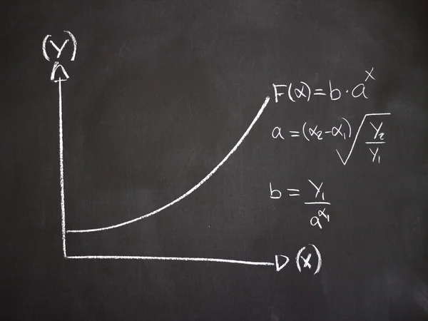 La scienza in matematica — Foto Stock