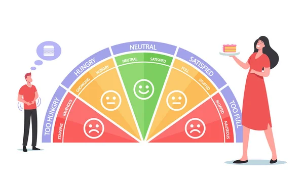 Escala del hambre. Hambriento, voraz, gruñendo, hambriento. Niveles neutros, satisfechos, llenos, rellenos, hinchados, Náuseas — Archivo Imágenes Vectoriales