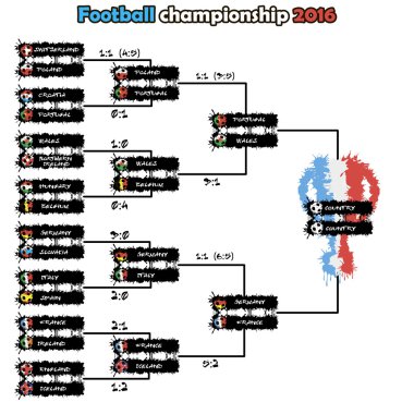 Kılavuz playoff futbol 2016