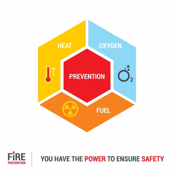 Póster de prevención de incendios — Vector de stock