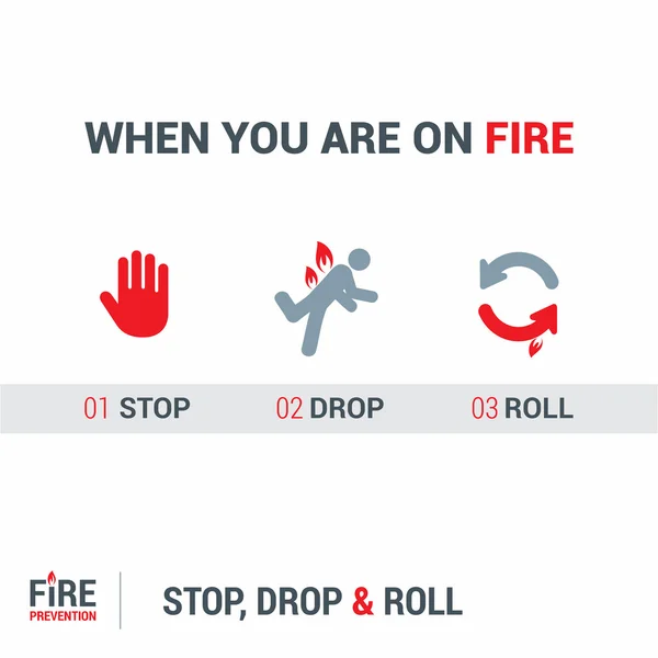 Плакат пожежної безпеки Дизайн — стоковий вектор