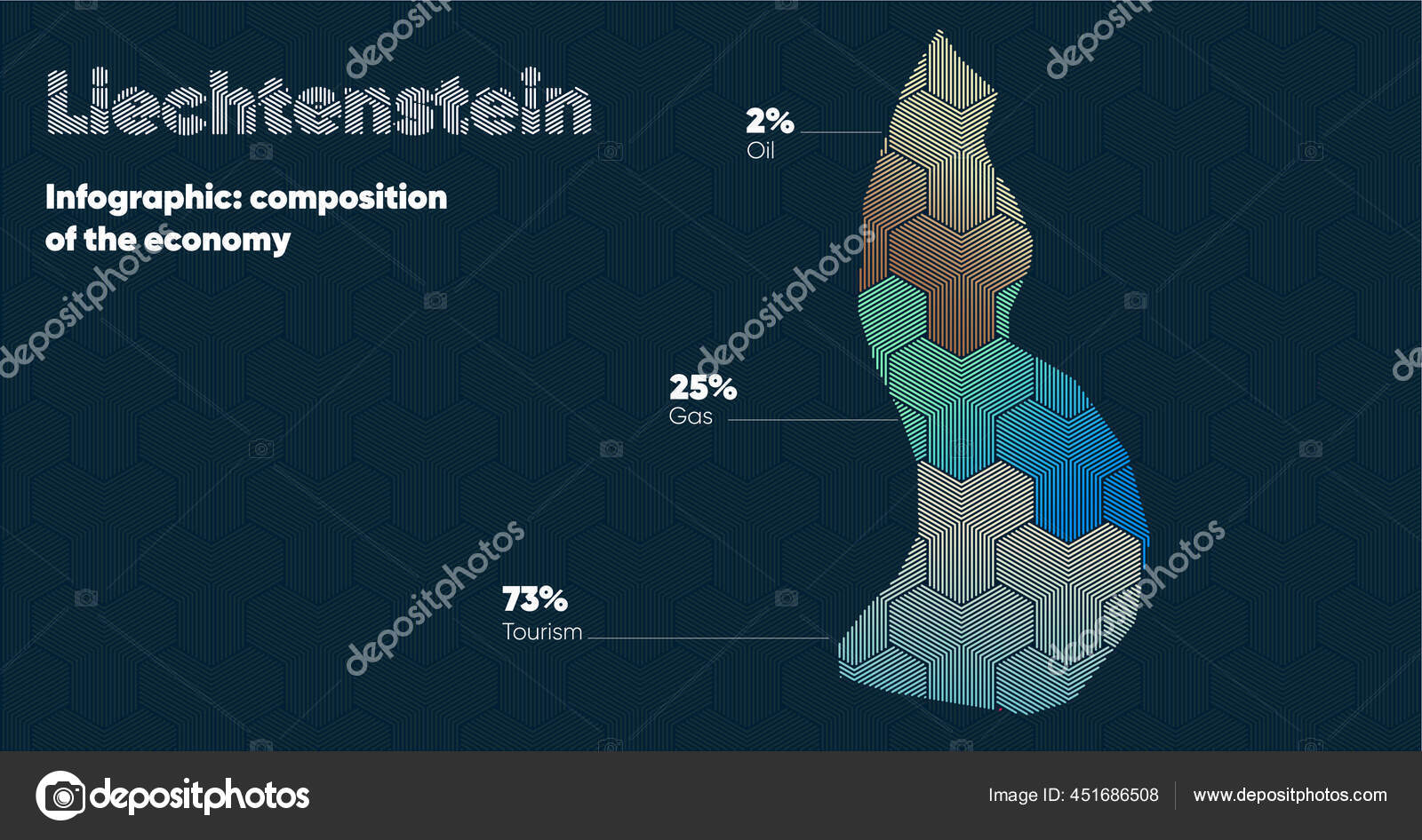Liechtenstein Id Card