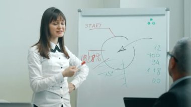 Sunu kolay office bir yönetim kurulu ile iş kadını