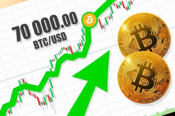 Bitcoin Precio Subiendo 70000 Bitcoin Btc Tasa Hasta 000 Dólares — Foto de Stock