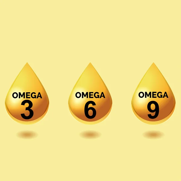 Ácidos grasos Omega. Gotas brillantes de aceite. Tres gotas de ácidos grasos poliinsaturados omega 3 omega 6 omega 9 sobre un fondo amarillo claro, cómo realizar símbolos simples — Vector de stock