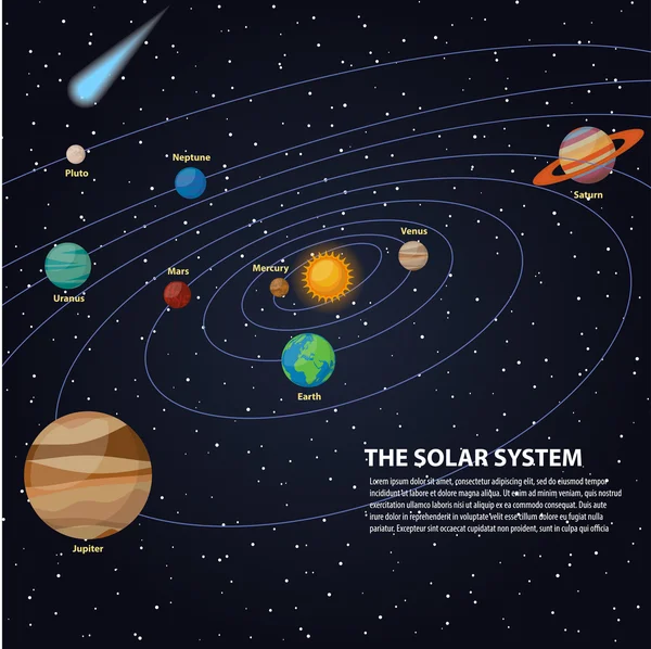 Sistema solar com sol e planetas em suas órbitas mercúrio e vênus, marés e Júpiter, saturno e urano, neptuno e pluto, cometas — Vetor de Stock