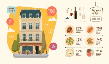 Elemanları ile bina cafe