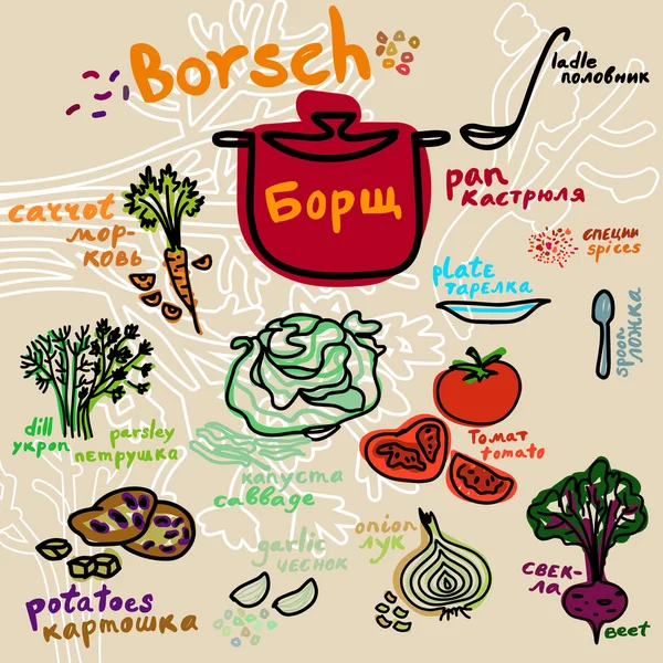 Borsch. Recept vegetarisk soppa illustration. — Stock vektor