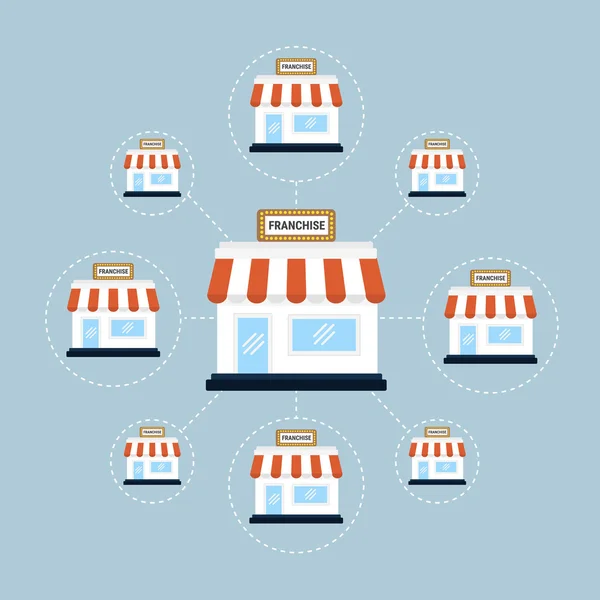 Franchise iş düz tasarımı