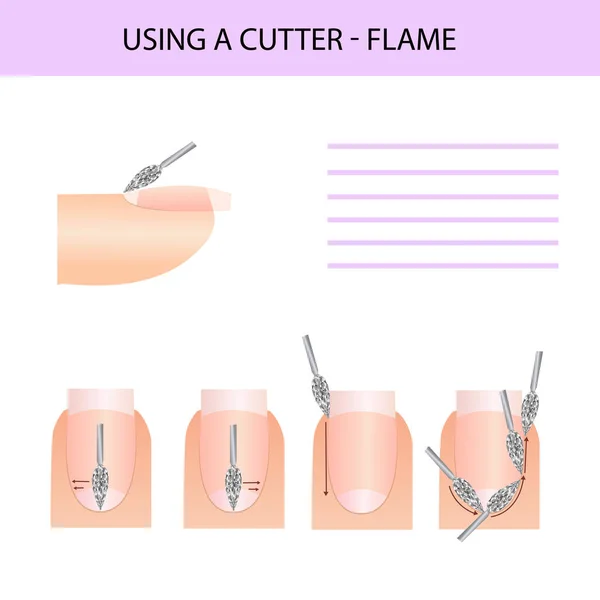 Utilisation correcte du cutter. Guide de manucure professionnel, illustration vectorielle, infographie — Image vectorielle