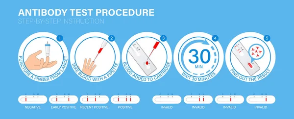 Influenza Covid Antikörper Schnelltest Infografik Schrittweise Anleitung Wie Tests Funktionieren — Stockvektor