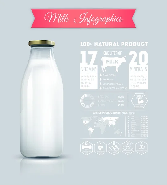 Infografías de productos lácteos. El contenido de vitaminas y minerales en la leche. Producción mundial de leche — Vector de stock