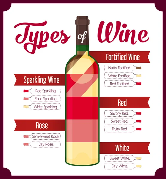 Types de vin. Rouge et blanc . — Image vectorielle