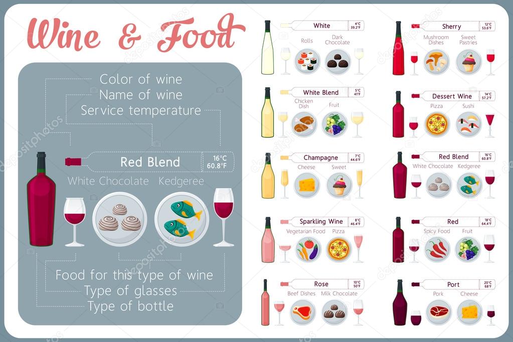 Types of wine with food. Wine tasting guide.