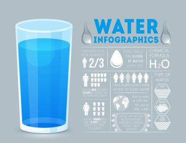 Su infographics. Düz stil.