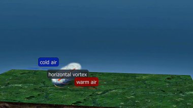 Siklonik dönüş, huni bulutu ve fırtına dinamikleriyle hortumların 3D süper hücre oluşumu