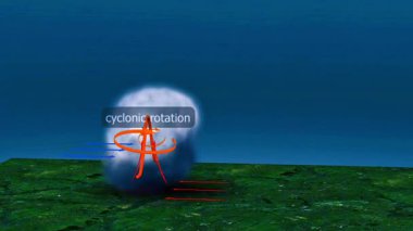 Tornado süperhücre oluşumunun 3d animasyonu yukarı doğru dönen hava akımını, örs bulutunu ve huni gelişimini gösteriyor
