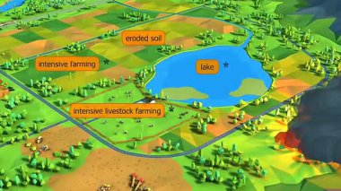 Zirai kirleticilerin 3D animasyonu böcek ilaçları, gübreler ve kirli su ve toprağı gösteriyor.