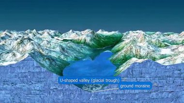 Batmış nehir vadisi olarak fiyordun 3D animasyonu sarp kayalıkları, derin su kanallarını ve buzul kaynaklarını gösteriyor.