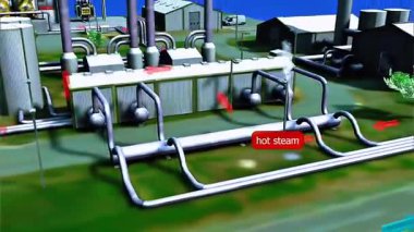 Jeotermal enerji santralinden gelen elektrik üretiminin 3 boyutlu animasyonu buhar, türbin ve jeneratörleri gösteriyor.