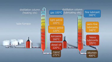 İç bileşenleri, porsiyonları, boru hatlarını ve işlem birimlerini gösteren 3 boyutlu petrol rafinerisi animasyonu