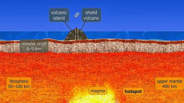 Volkanik ada oluşumunun 3D animasyonu magmanın yükseldiğini, patladığını ve okyanusta yeni karaların oluştuğunu gösteriyor.