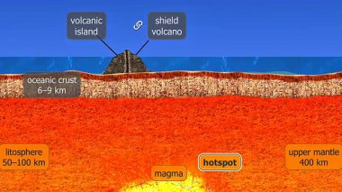 Sıcak noktalarda volkanik ada oluşumunun 3D animasyonu magma bulutları, patlamalar ve ada büyümesini gösteriyor.
